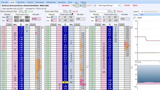Trading Sportivo sul Calcio - Lezione 18b: Ripunta (Esempi Live) смотреть онлайн