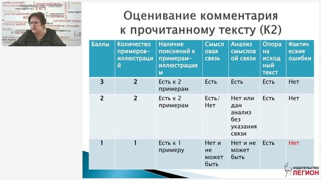 Сочинение на ЕГЭ в 2025 году: что мы комментируем смотреть онлайн