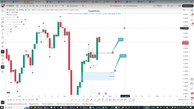 Онлайн торговля на Форекс 24.04.25 смотреть онлайн