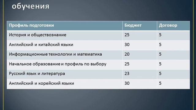 Школа Педагогики ДВФУ (для абитуриентов 2023) смотреть онлайн