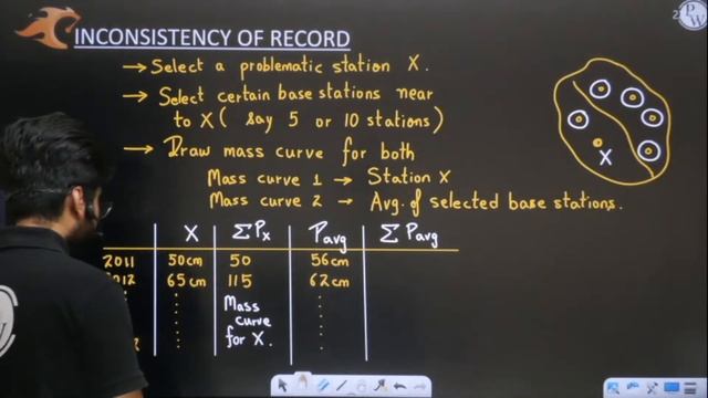 Hydrology 06 | Precipitation Miscellaneous Topics-2 | CE | Gate 2024 Series YT смотреть онлайн