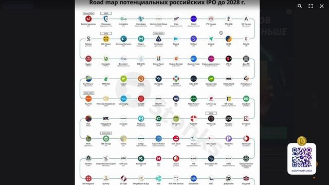 Почему я не участвую в IPO