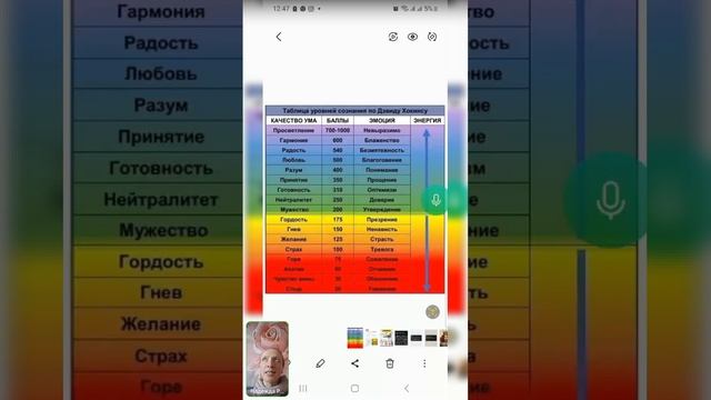 Что такое вибрации и как их правильно готовить. смотреть онлайн