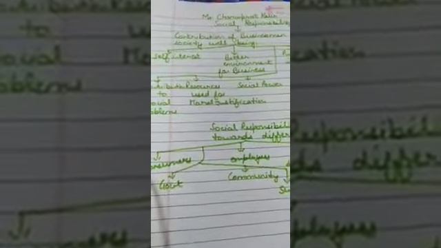 Class 11 Business Studies 11-07-2020 смотреть онлайн