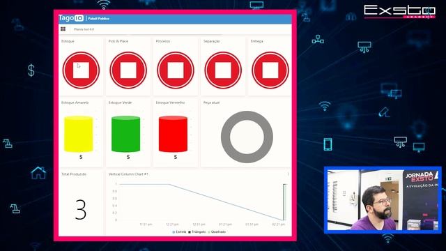 Aplicação de IoT na Planta Indústria 4.0 da EXSTO смотреть онлайн