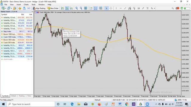 How To Trade Boom And Crash With EMA 200 смотреть онлайн