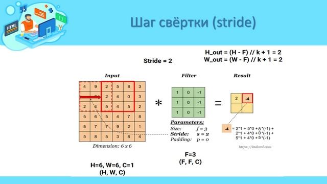 Свёрточные нейронные сети