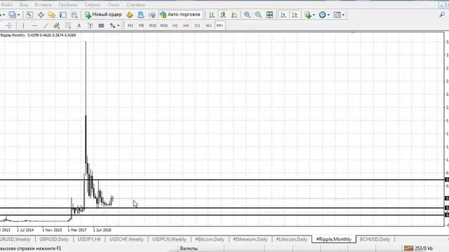 Анализ Ripple (часть 1) смотреть онлайн