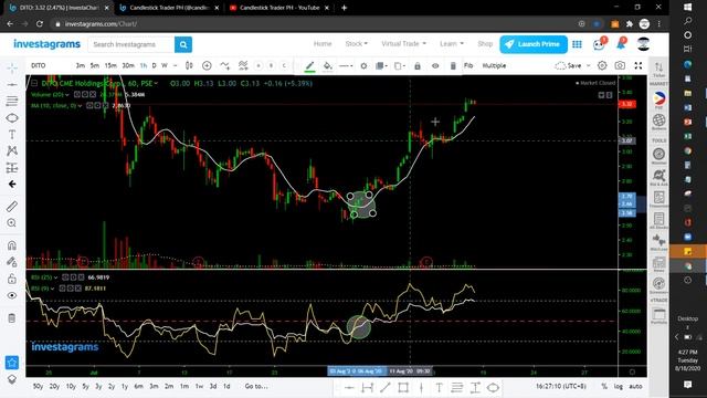 TOP 3 TRENDING STOCKS | CHARTING SESSION USING MARSI TRADING SETUP & PRICE ACTION AUG. 18, 2020 смотреть онлайн