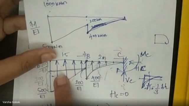 JCE CV - ADS- B Div- Conjugate Beam Method - 4 смотреть онлайн