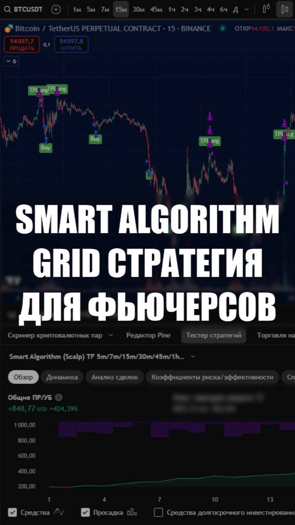 SMART ALGORITHM - Стратегия для Торговли на Фьючерсах - Биткоин и Эфириум + БНБ смотреть онлайн