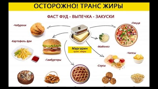 ЭТИ ПРОДУКТЫ НЕЛЬЗЯ ЕСТЬ ни в коем случае! Часть 2! Люди употребляют их КАЖДЫЙ ДЕНЬ! смотреть онлайн