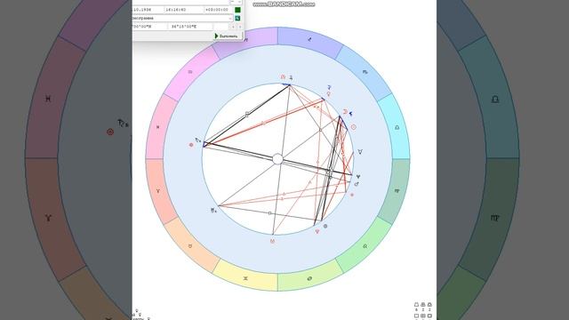 Агрессия.Чикатило, Попков, Пичушкин-Что общего?#чикатило #натальнаякарта #астрология #маньяк
