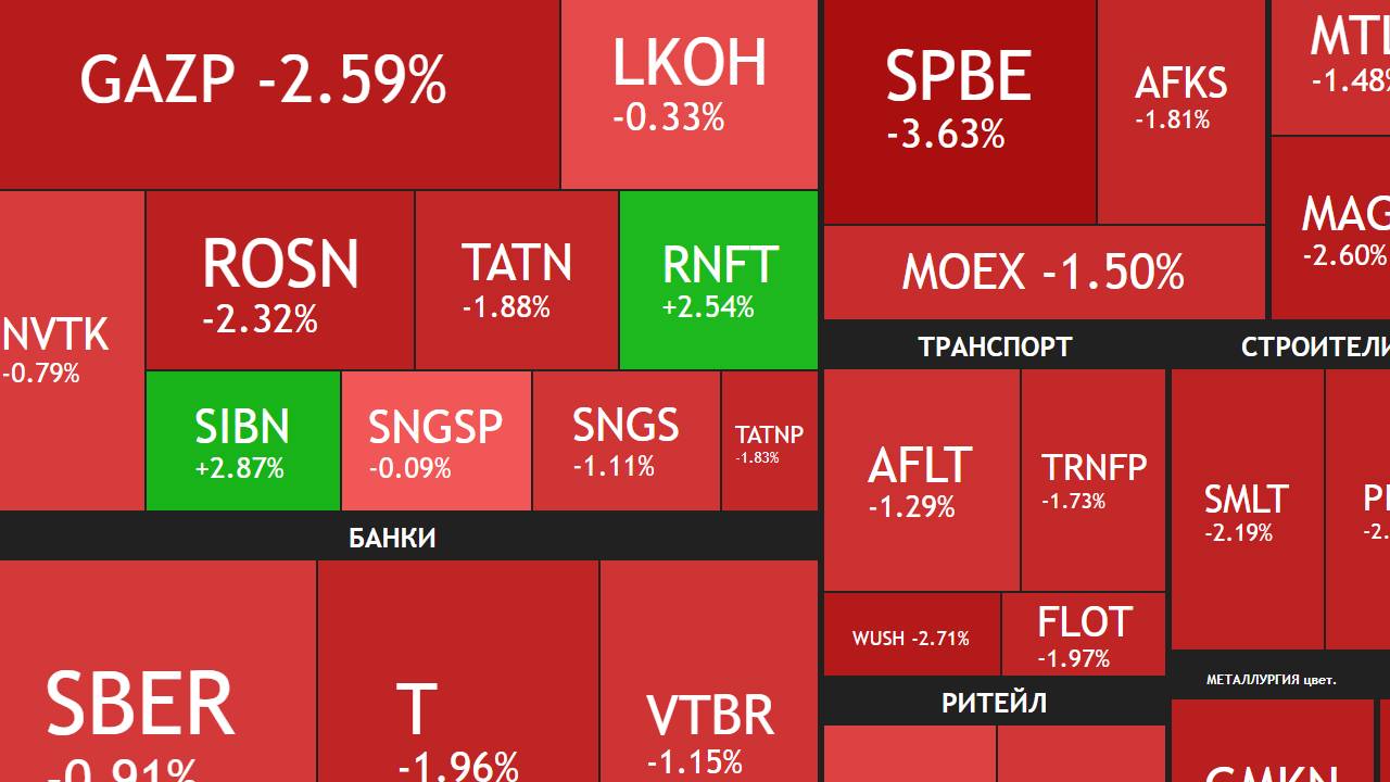 24 апреля ►Допэмиссия МТС-Банка / Дивиденды Соллерс / Новости и отчеты ► ЧТО С АКЦИЯМИ СЕГОДНЯ смотреть онлайн