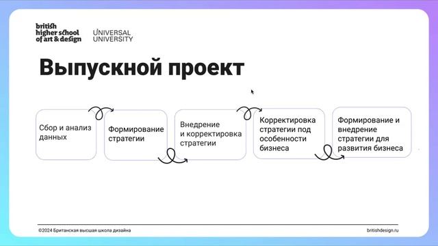 Британка х МГИМО: Q&A-сессия с куратором программы MBA «Стратегический маркетинг и менеджмент» смотреть онлайн