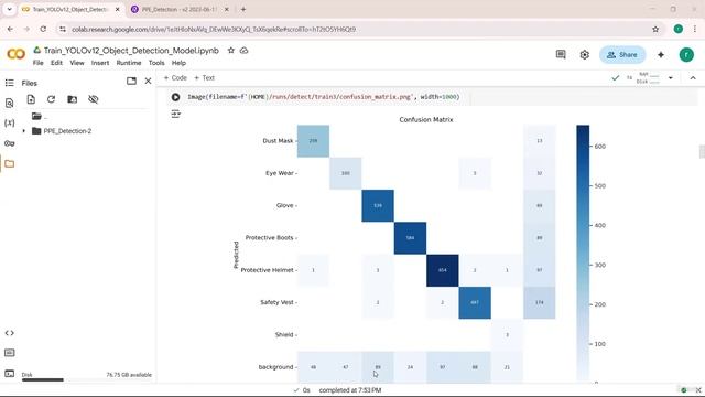 9 - FineTune YOLOv12 Object Detection Model on Custom Dataset for PPE Detection смотреть онлайн