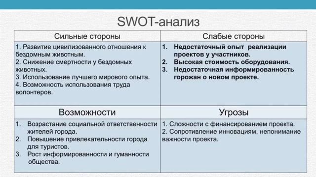 Проект «Добрый Обмен» смотреть онлайн