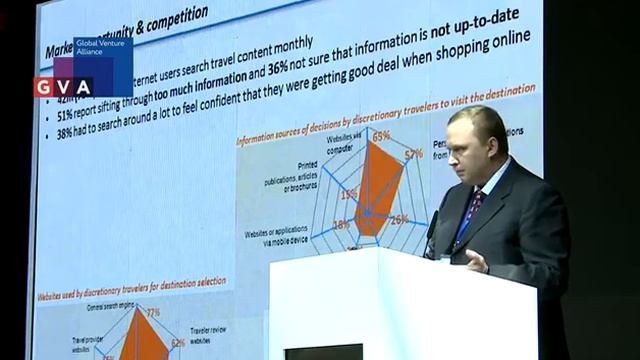 Алексей Романенков (TravelTipz) на открытии Plug and Play Moscow смотреть онлайн