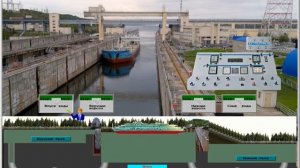 Как происходит шлюзование.