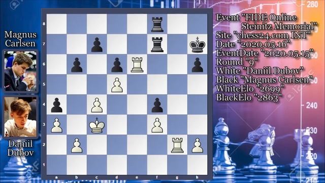 FIDE Online Steinitz Memorial: Dubov VS Carlsen: 2020