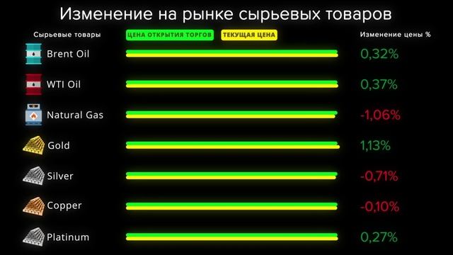 Cauvo Capital. Новости мировой экономики 24.04