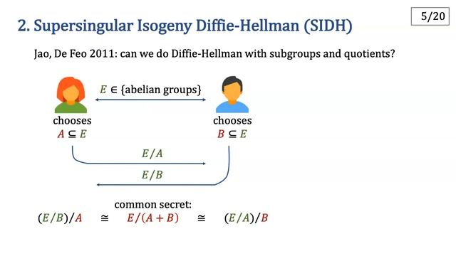 Breaking the Supersingular Isogeny Diffie-Hellman protocol - Wouter Castryck смотреть онлайн