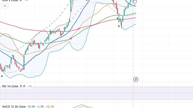 Валюта готовится к взрывному росту! Акции России падают #инвестиции #трейдинг #Фондовыйрынок #доллар