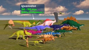 Dinosaurs Size Comparison | 3D Animation | Walking with Dinosaurs