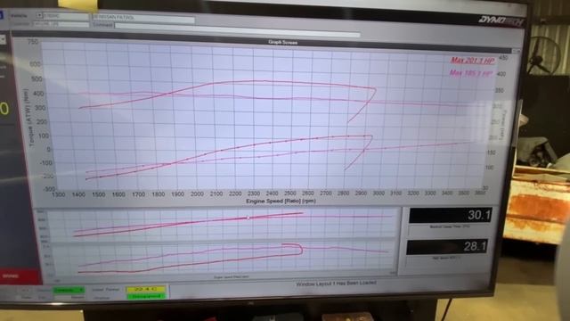 Compound turbo zd30, can it make more average torque then a 200 series?? смотреть онлайн