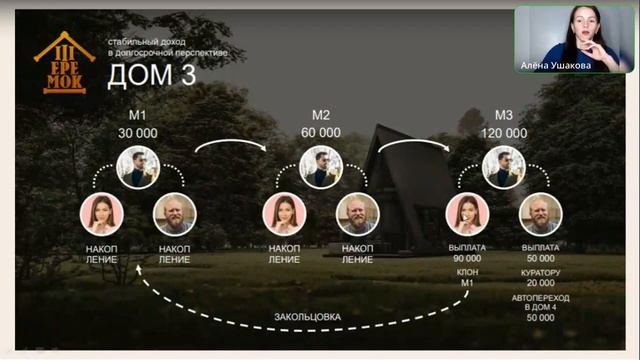 Презентация клуба Теремок 17.04.24 | Алена Ушакова смотреть онлайн