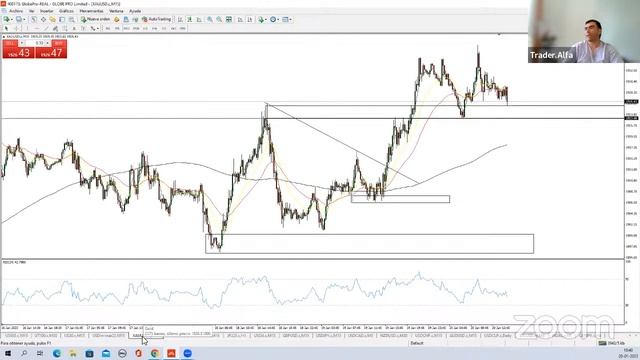 Pre-Apertura Americana, Trading en Vivo смотреть онлайн