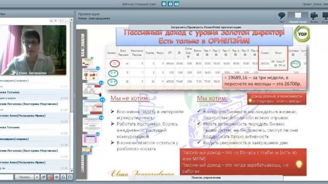 Тема 1 Суть бизнеса 21 03 2016 Завгороднева Елена смотреть онлайн
