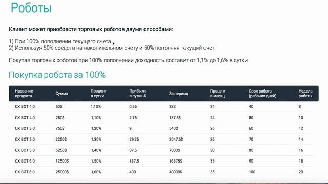 Презентация компаний FinTrade Center смотреть онлайн