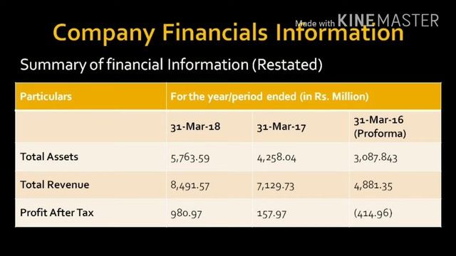 TCNS CLOTHING CO. LTD IPO | Should you Subscribe | IPO Review | Kamai hogi? | Tcns clothing company смотреть онлайн