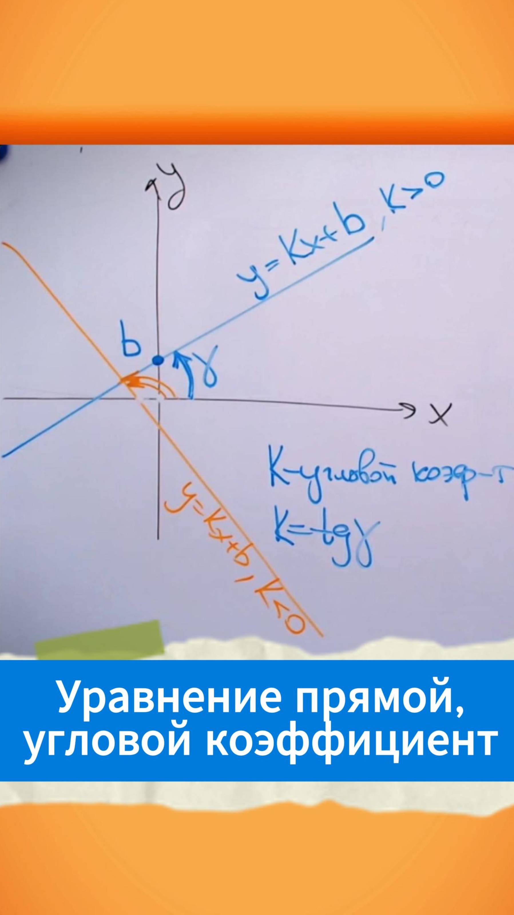 Уравнение прямой, угловой коэффициент смотреть онлайн