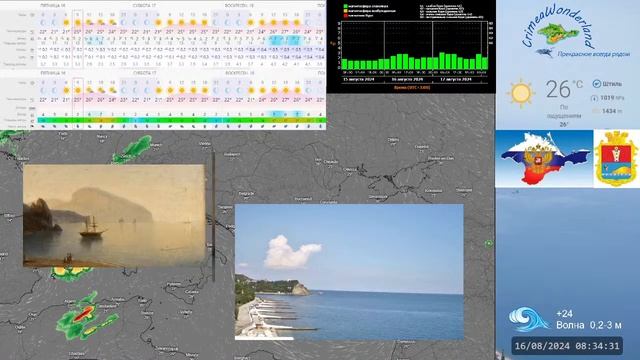 Погода на ЮБК @crimeawonderland смотреть онлайн
