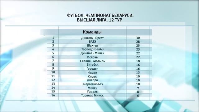 Спортивное обозрение 24.06.2019 смотреть онлайн