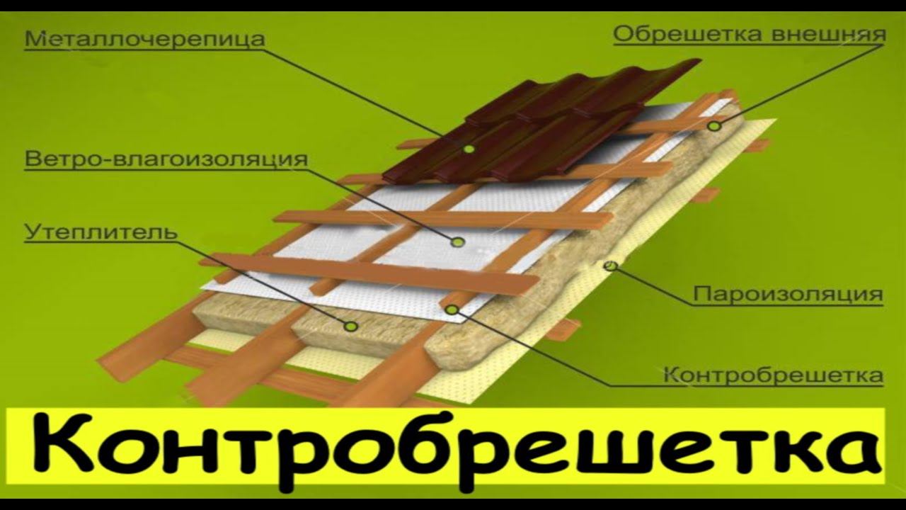 Контробрешетка и дифузионная мембрана. Закрываю скат. смотреть онлайн
