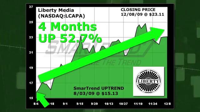 Liberty Media (NASDAQ:LCAPA) Trading Idea: 52.7% Return in 4 Months смотреть онлайн