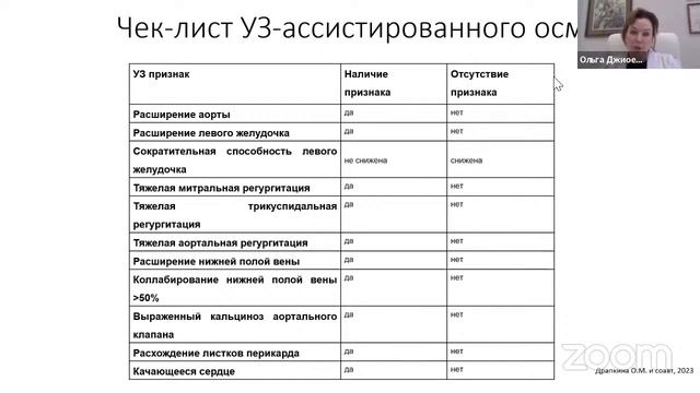 УЗ-ассистированные осмотры как новый рутинный диагностический инструмент смотреть онлайн