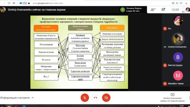 Крамаренко Дмитро Павлович, канд. тех. наук, доцент, ЛНУ смотреть онлайн