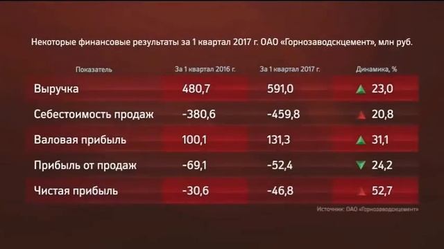 НОВОСТИ ПРИКАМЬЯ 23.06.17 18-30 смотреть онлайн