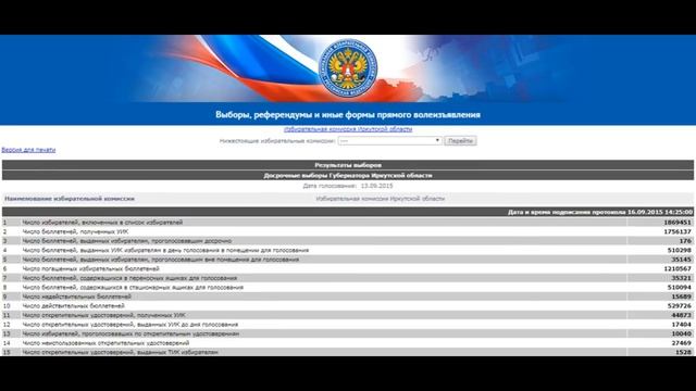 Рейтинг Грудинина растёт быстрее клубники смотреть онлайн