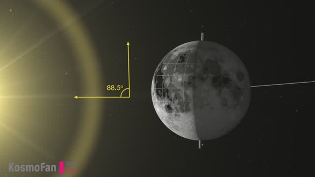 Почему у Луны есть Тёмная сторона Луны?