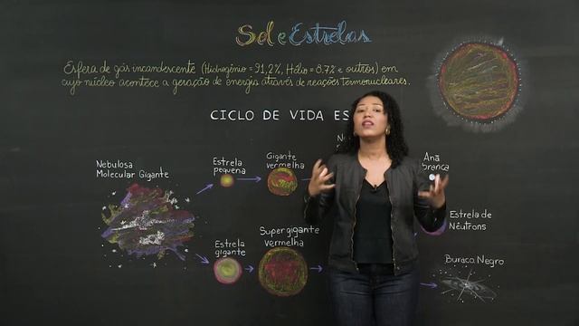 Sol e estrelas – Ciências – 9º ano – Ensino Fundamental смотреть онлайн