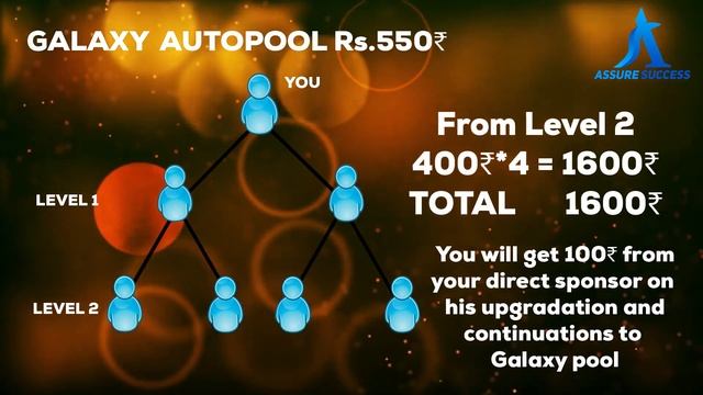 Super 360 Plan in English | Super 360 Business Plan смотреть онлайн