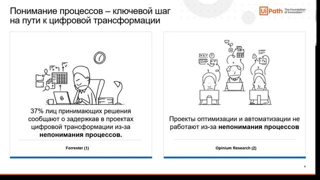 Вебинар "Process Mining - новый взгляд на бизнес-процессы" смотреть онлайн