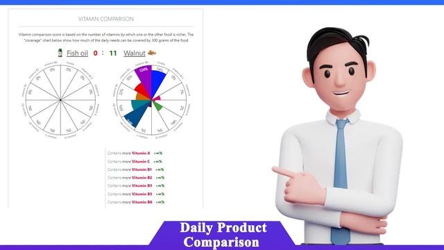 OMEGA 3 - Walnuts v/s Fish Oil || कौन सा है बेहतर || Which is the Best OMEGA-3 Source || Comparison смотреть онлайн