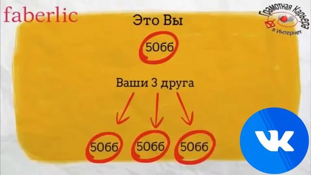 Строим бизнес быстро и легко! Грамотная Карьера Faberlic в Интернете - World Faberlic смотреть онлайн
