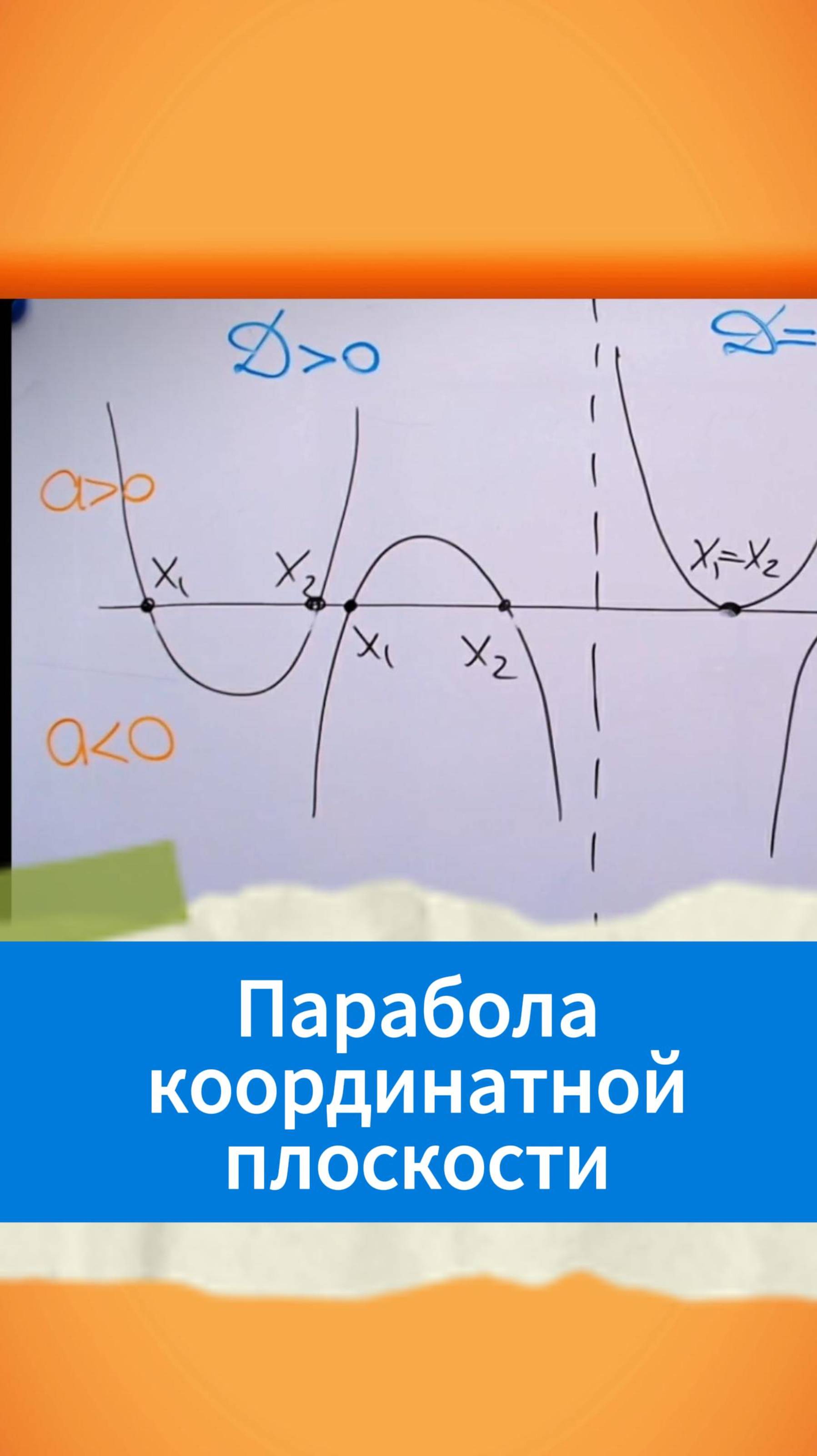 Парабола координатной плоскости смотреть онлайн